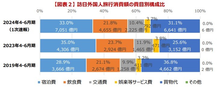 2024_2Q消費額費目別