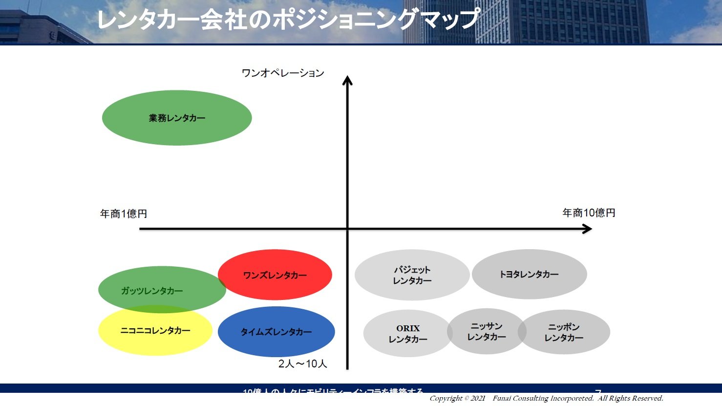 ポジショニングMAP②