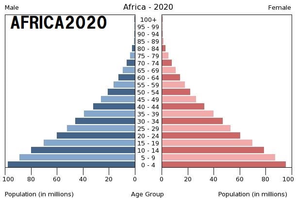 Africa2020