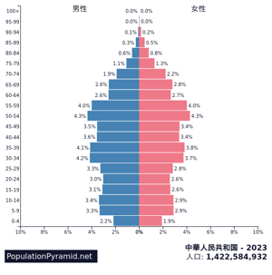 China2023