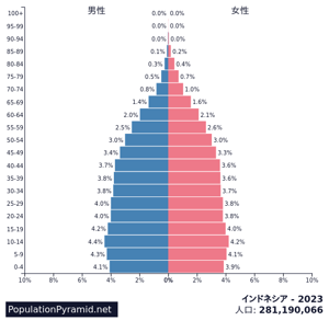 Indonesia2023