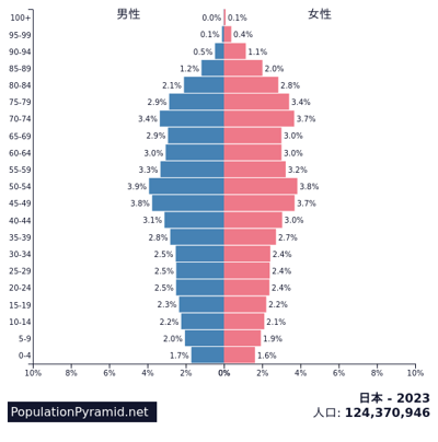 Japan2023