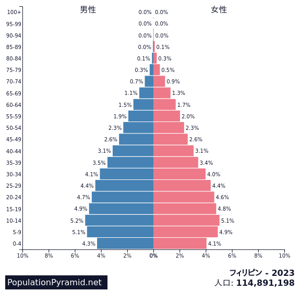 Phillipines2023