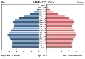 USA2025-1