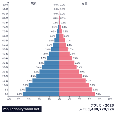 africa2023