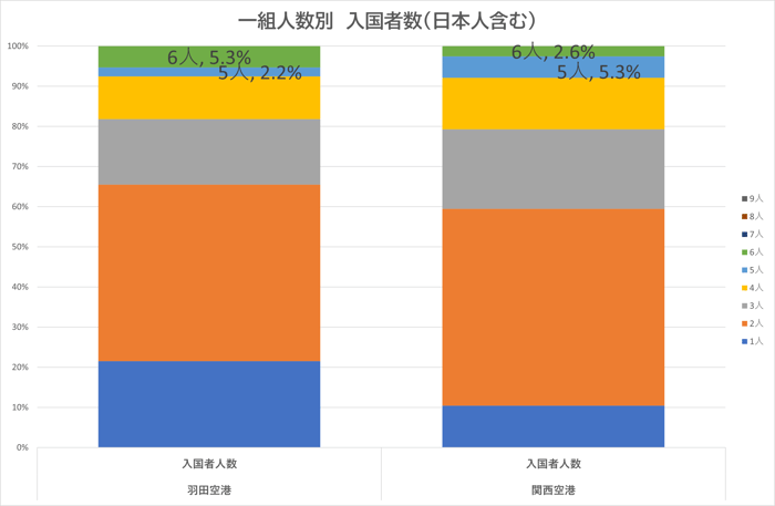 一組人数グラフ