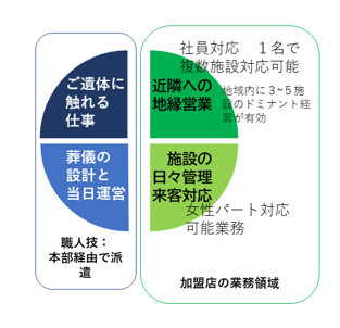 天光社の図