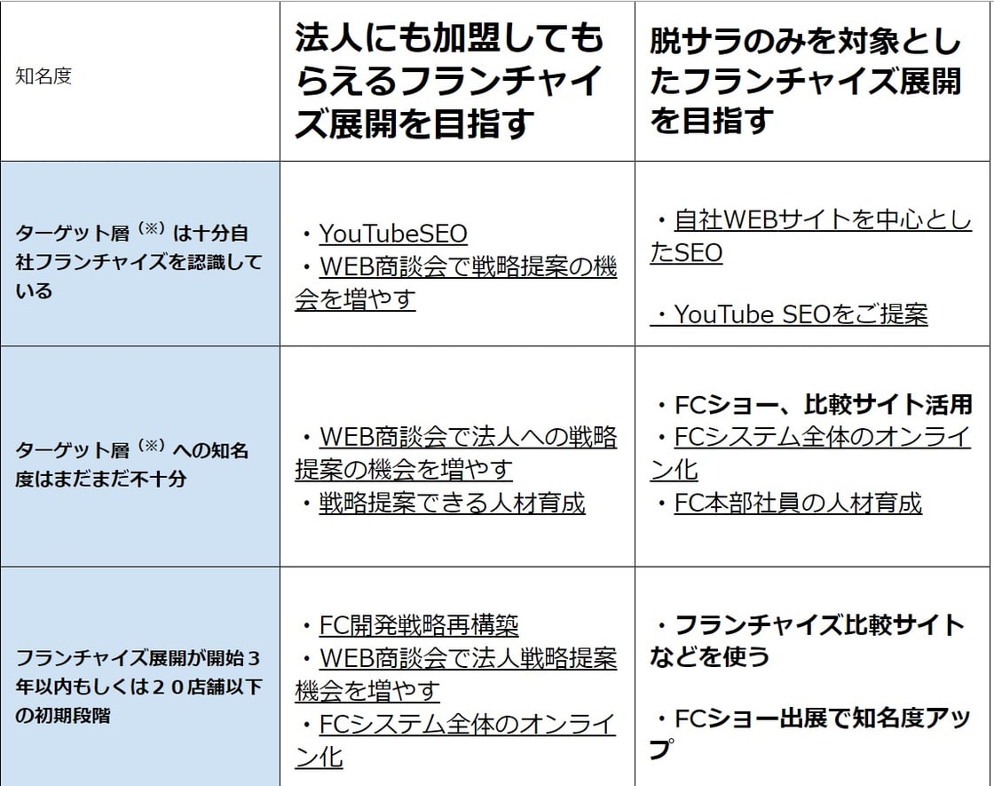 表