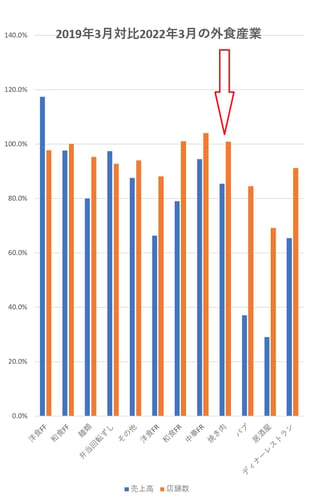 2022年3月の外食タテ2