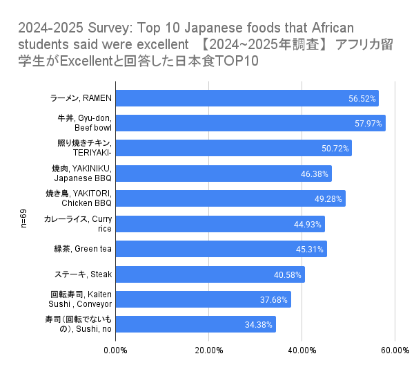 Top10 2025n69