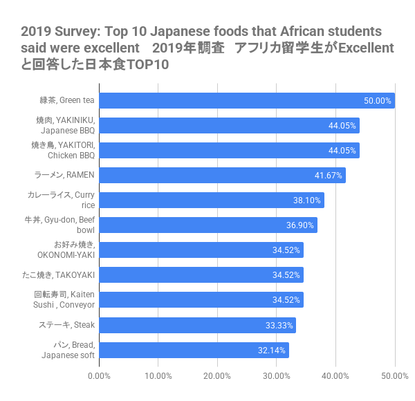 Top102019