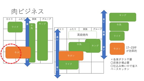 牛タン