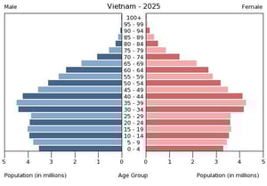 Vietnam2025